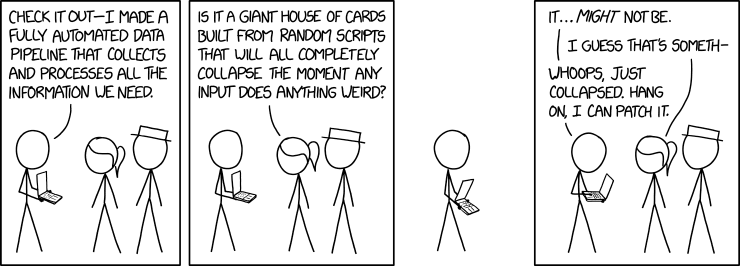 What to avoid building (Source: https://xkcd.com/2054/).