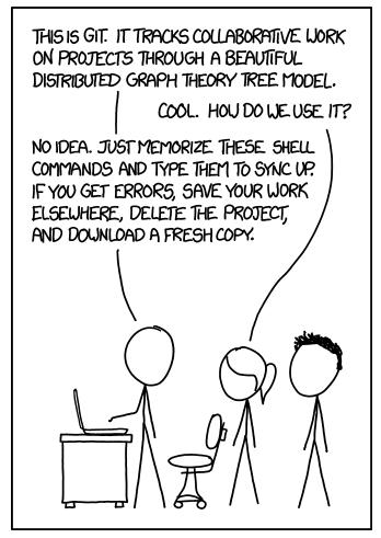 Learn to leverage the power of git for things other than just a backup! (Figure from https://xkcd.com/1597/)