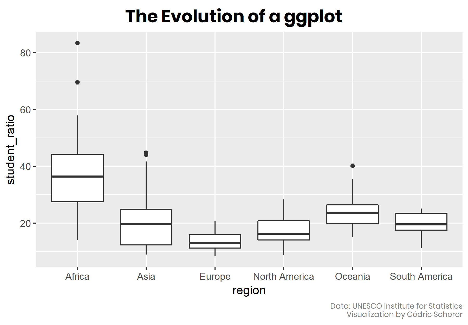 Evolution of a ggplot, by Cedric Scherer shows how one can progressively refine and customize a gpplot.