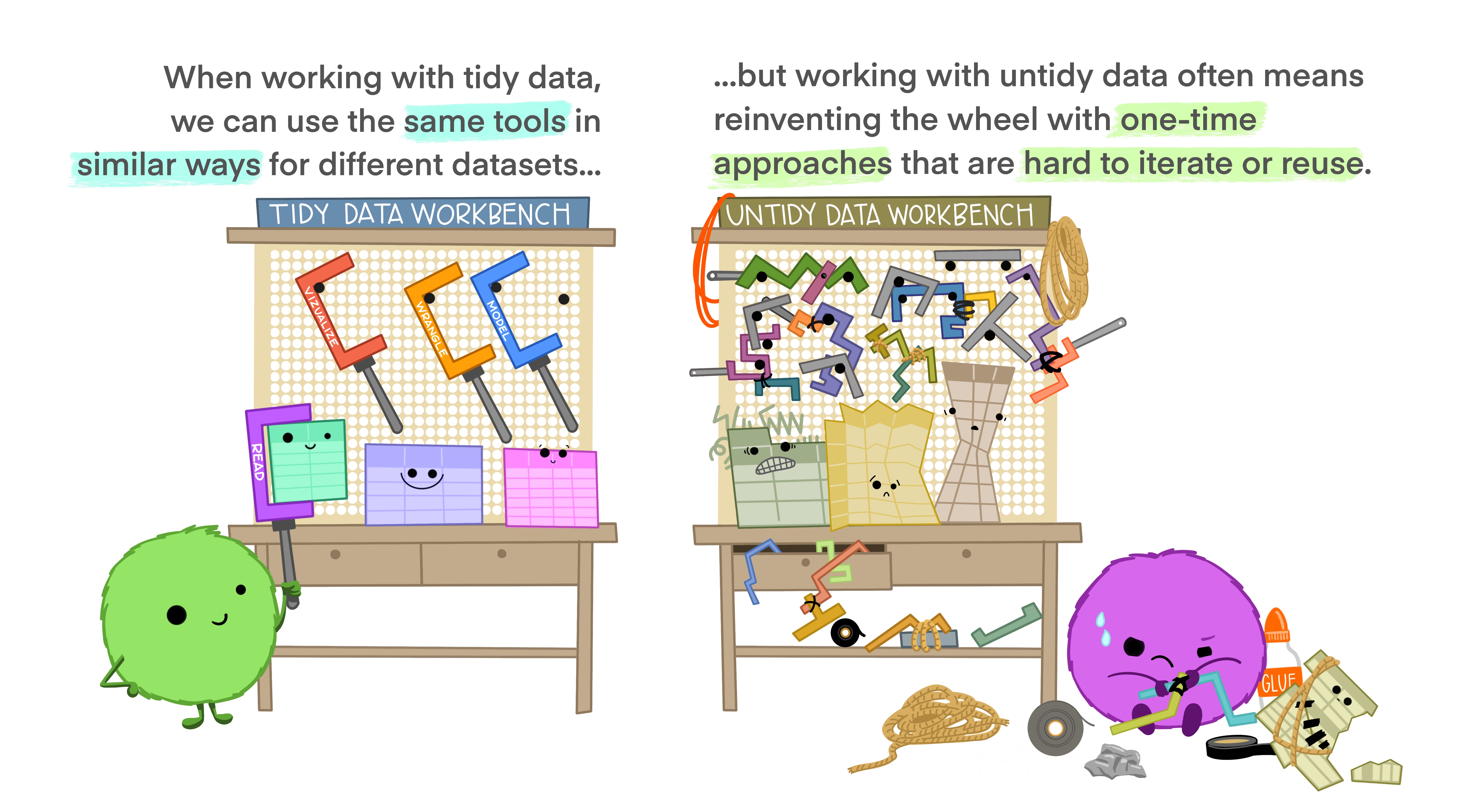 Illustrations from the Openscapes blog Tidy Data for reproducibility, efficiency, and collaboration by Julia Lowndes and Allison Horst